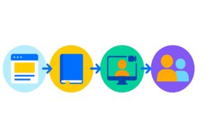 Qual è il modo giusto di partire con il GamePlan?